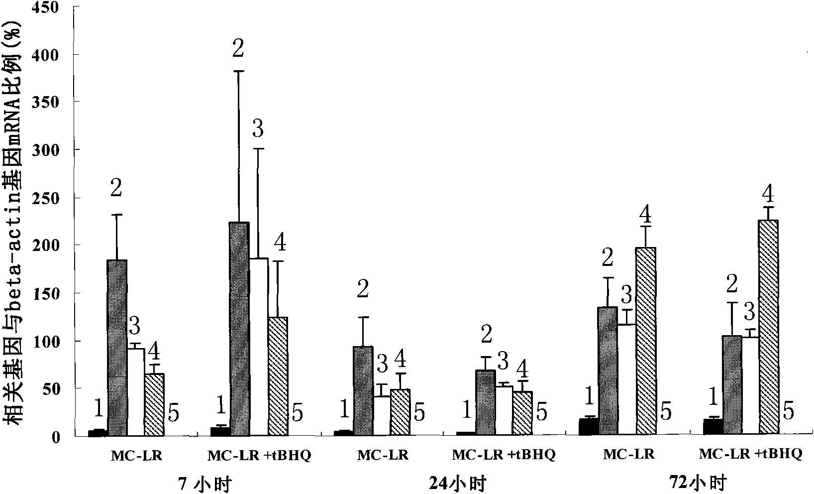 Application of tert butyl hydroquinone in bait additive for activating expression of fish detoxication genes