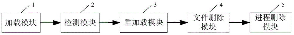 Virus checking and killing method and device