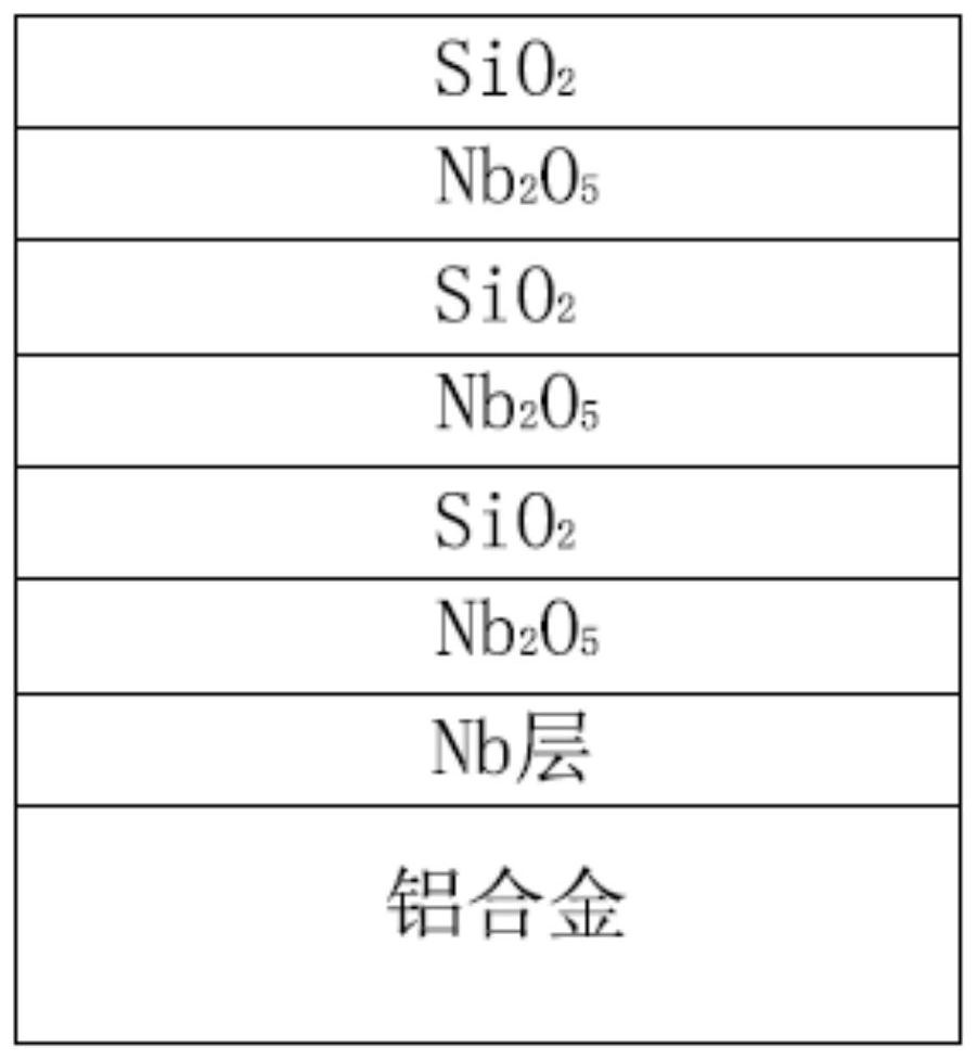 Coating material and preparation method thereof