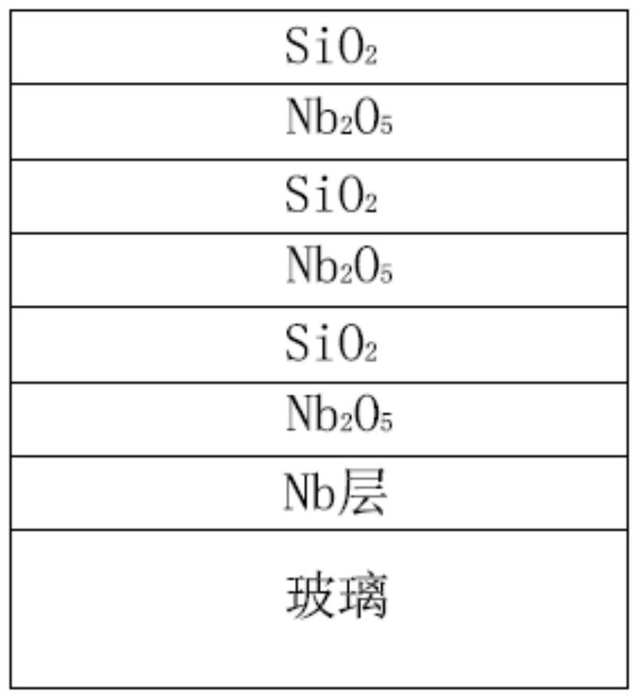 Coating material and preparation method thereof