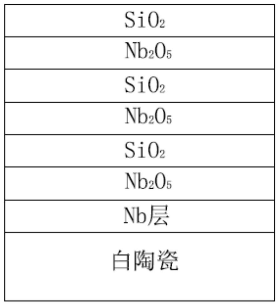 Coating material and preparation method thereof