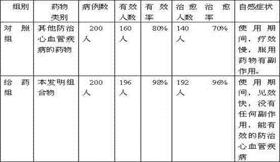 Capsule for preventing and treating cardiovascular disease and preparation method thereof