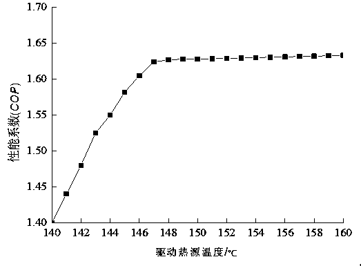 Multi-source coupling heat pump waste heat utilization system