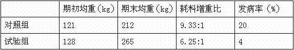 Method for fermentation production of cattle and sheep feed by taking soybean curb residues as raw material