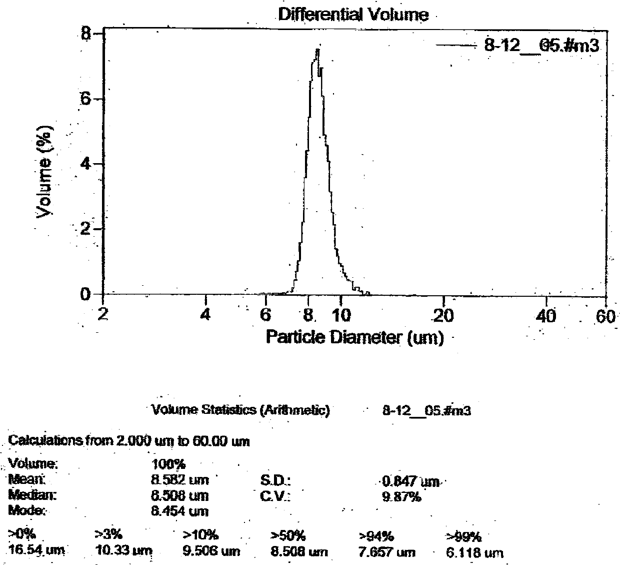 Overflow-circulation classification method for diamond micro-powder