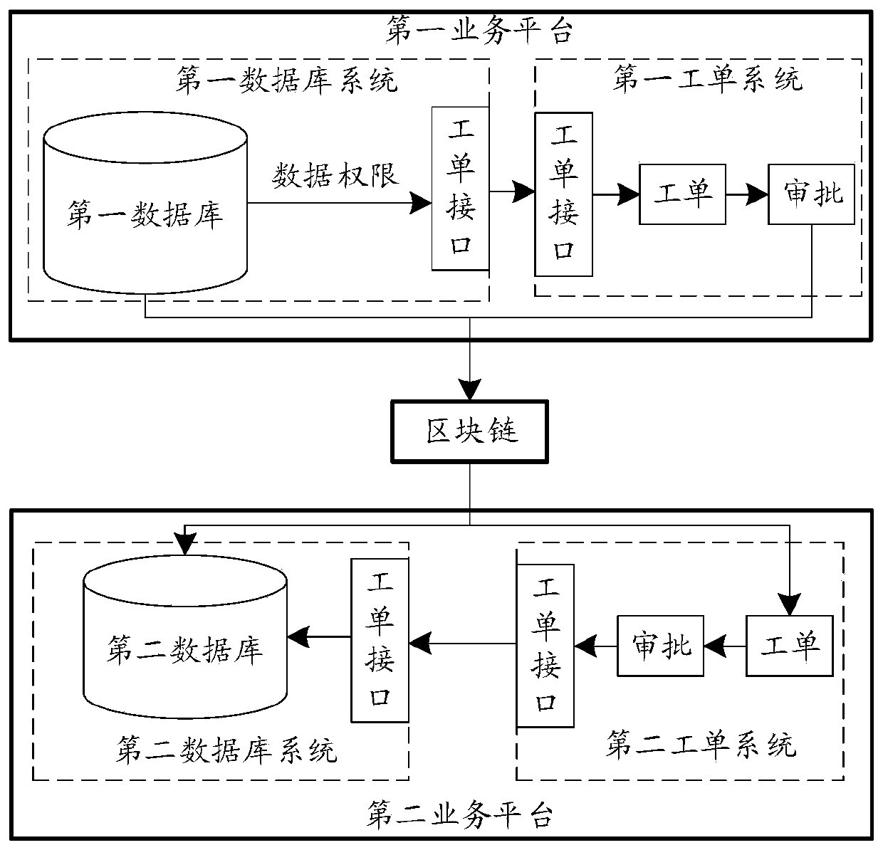 Data sharing method, device and equipment based on blockchain