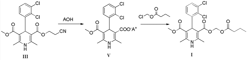 Preparation method of clevidipine butyrate