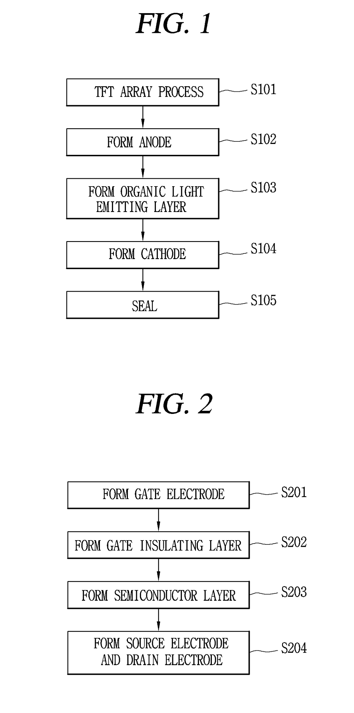 Roll to roll fabrication apparatus for preventing thermal impact