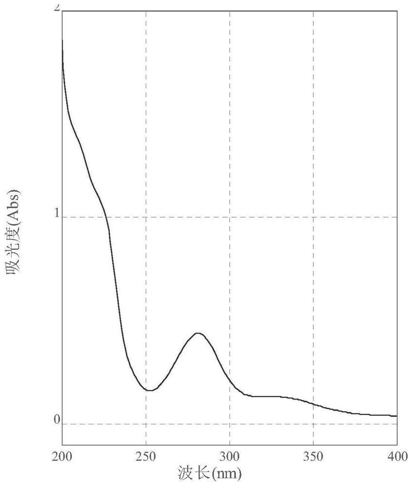 Combined extraction method of total flavonoids and total alkaloids from Qingpi and its application