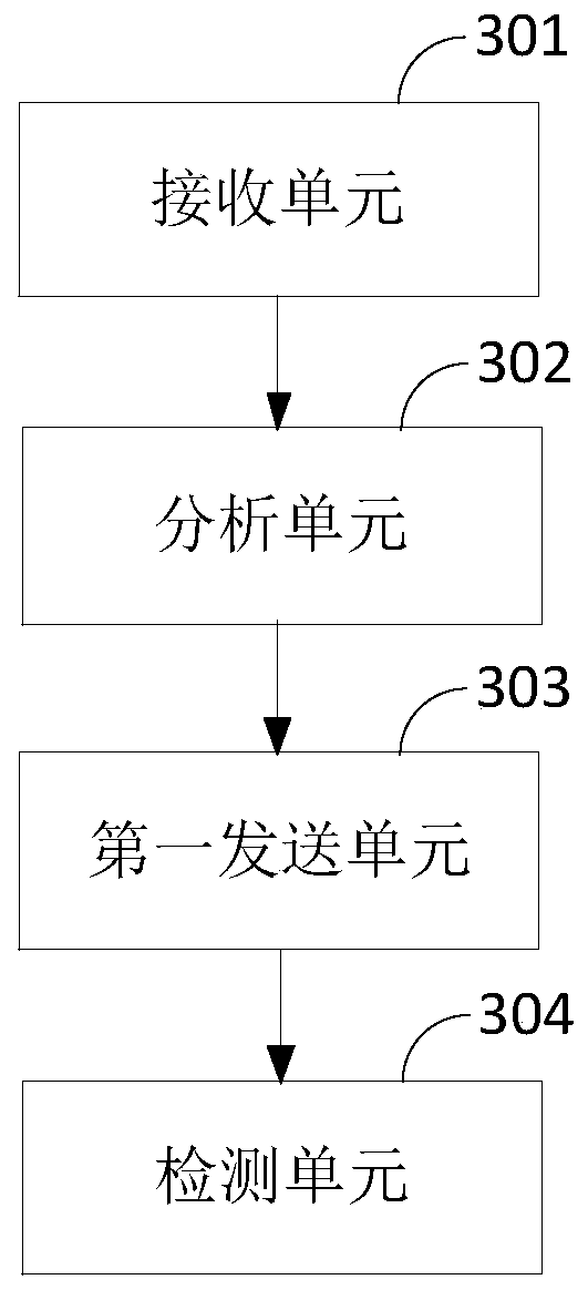 A hardware commissioning method and device for cooperative bios self-inspection