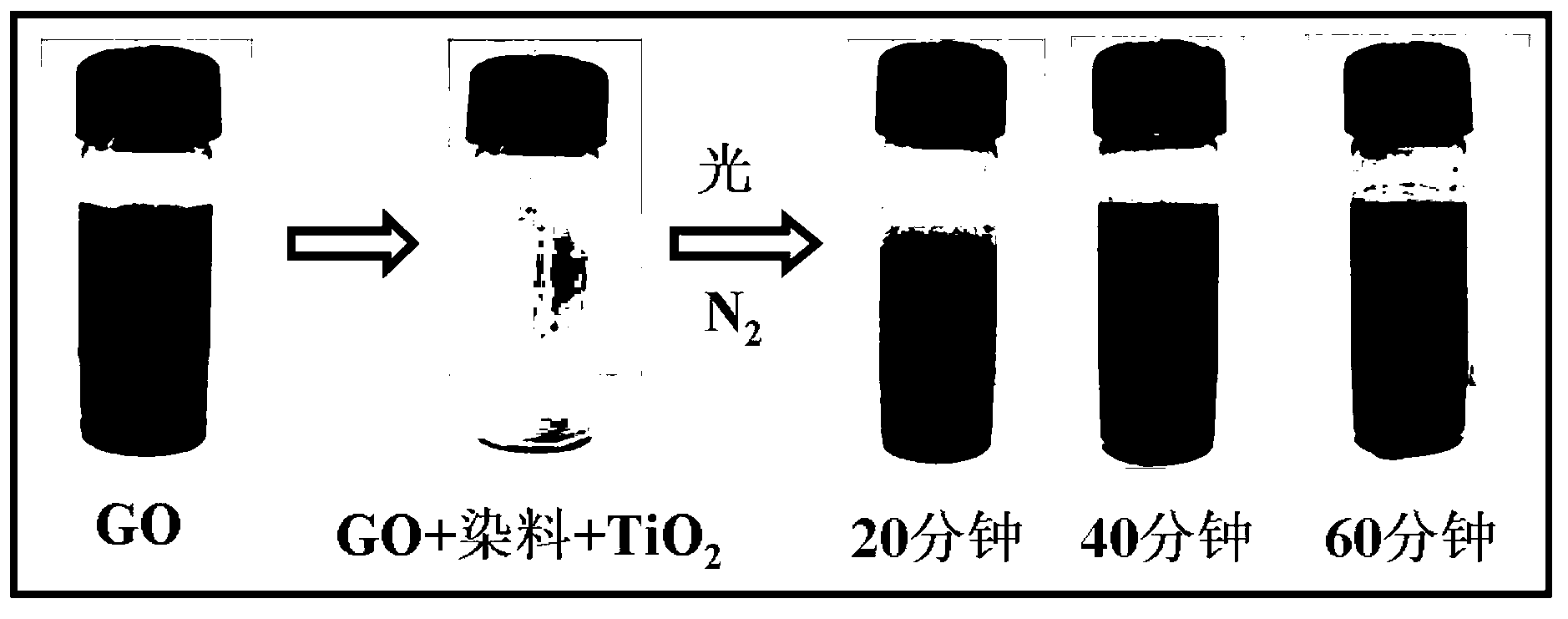 Visible light photosensitization preparation method of TiO2-rGO compound light catalyst