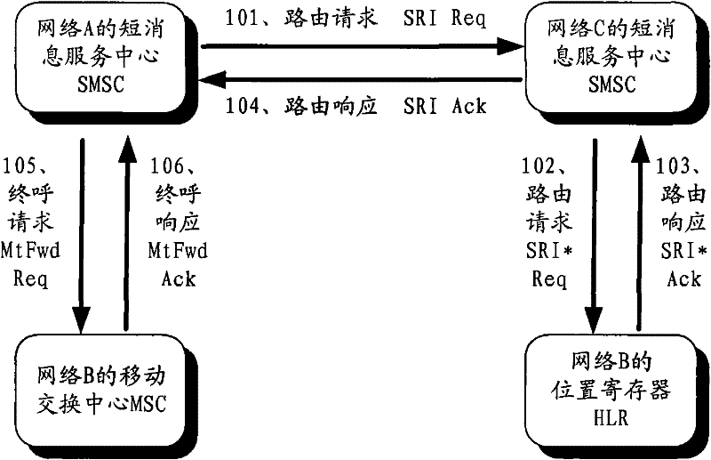 Forward shifting method of route request information and device