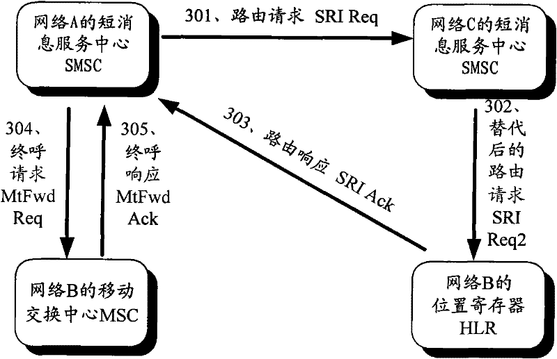 Forward shifting method of route request information and device