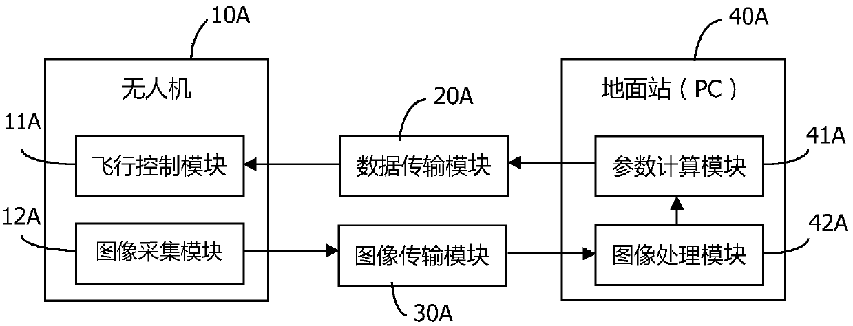 UAV (unmanned aerial vehicle)-based river line detection system and method