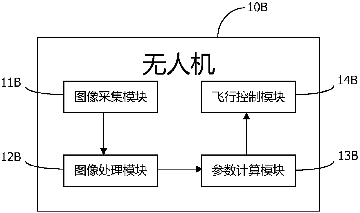 UAV (unmanned aerial vehicle)-based river line detection system and method