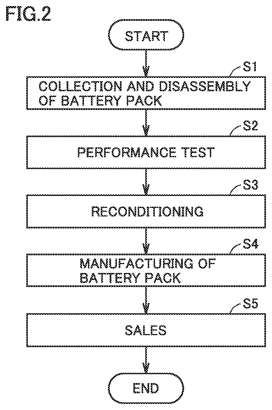 Battery information processing apparatus, battery manufacturing support apparatus, battery assembly, battery information processing method, and method of manufacturing battery assembly