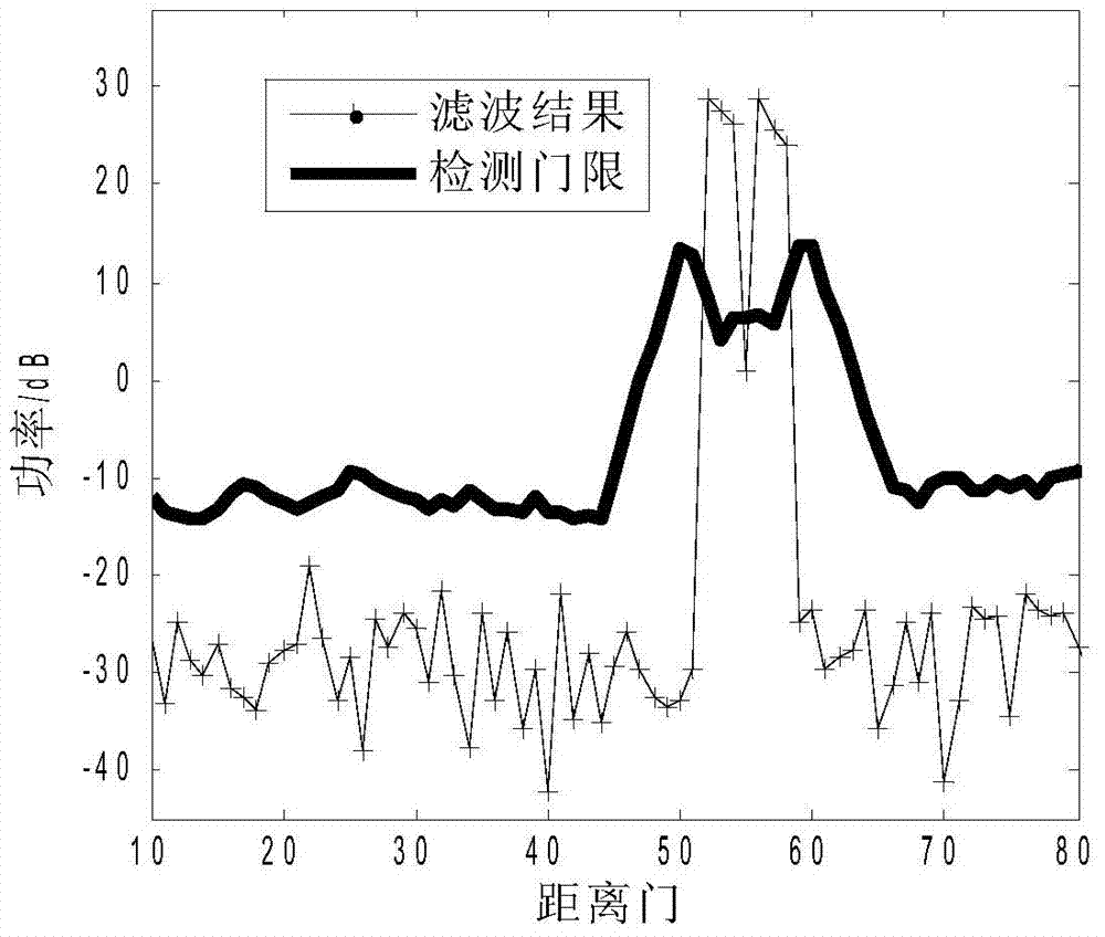 Airborne radar anti-forwarding type interference method based on adaptive beamforming