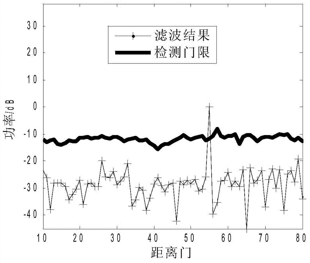 Airborne radar anti-forwarding type interference method based on adaptive beamforming