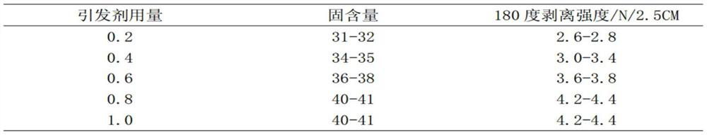 Preparation method of paper-plastic composite adhesive