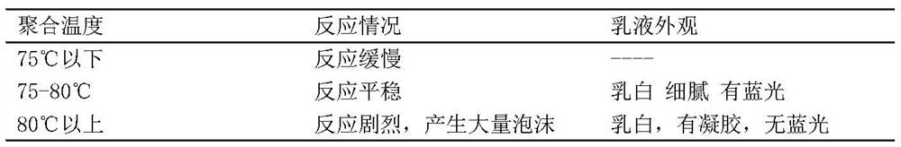 Preparation method of paper-plastic composite adhesive