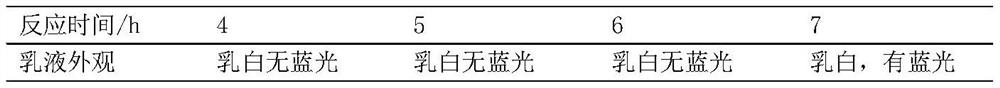 Preparation method of paper-plastic composite adhesive