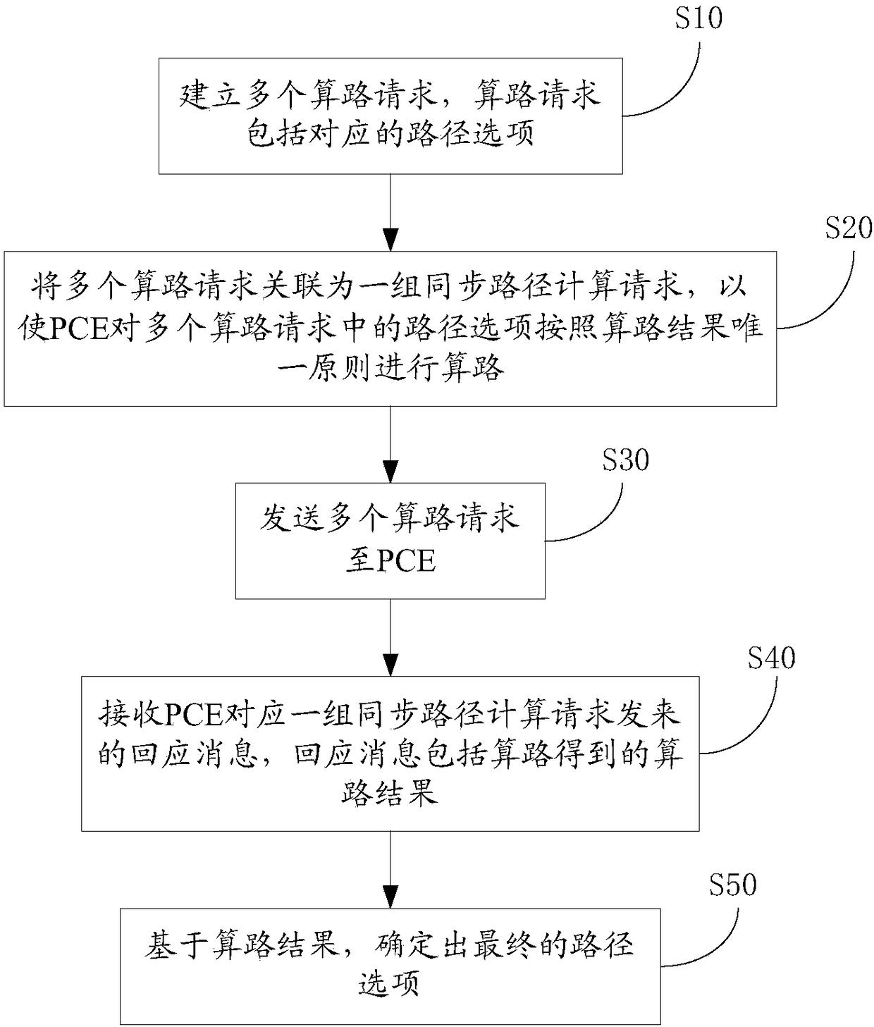 Path computation method and device, PCC, PCE and path computation system