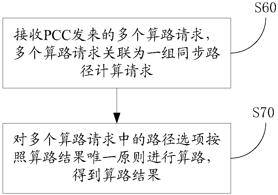 Path computation method and device, PCC, PCE and path computation system