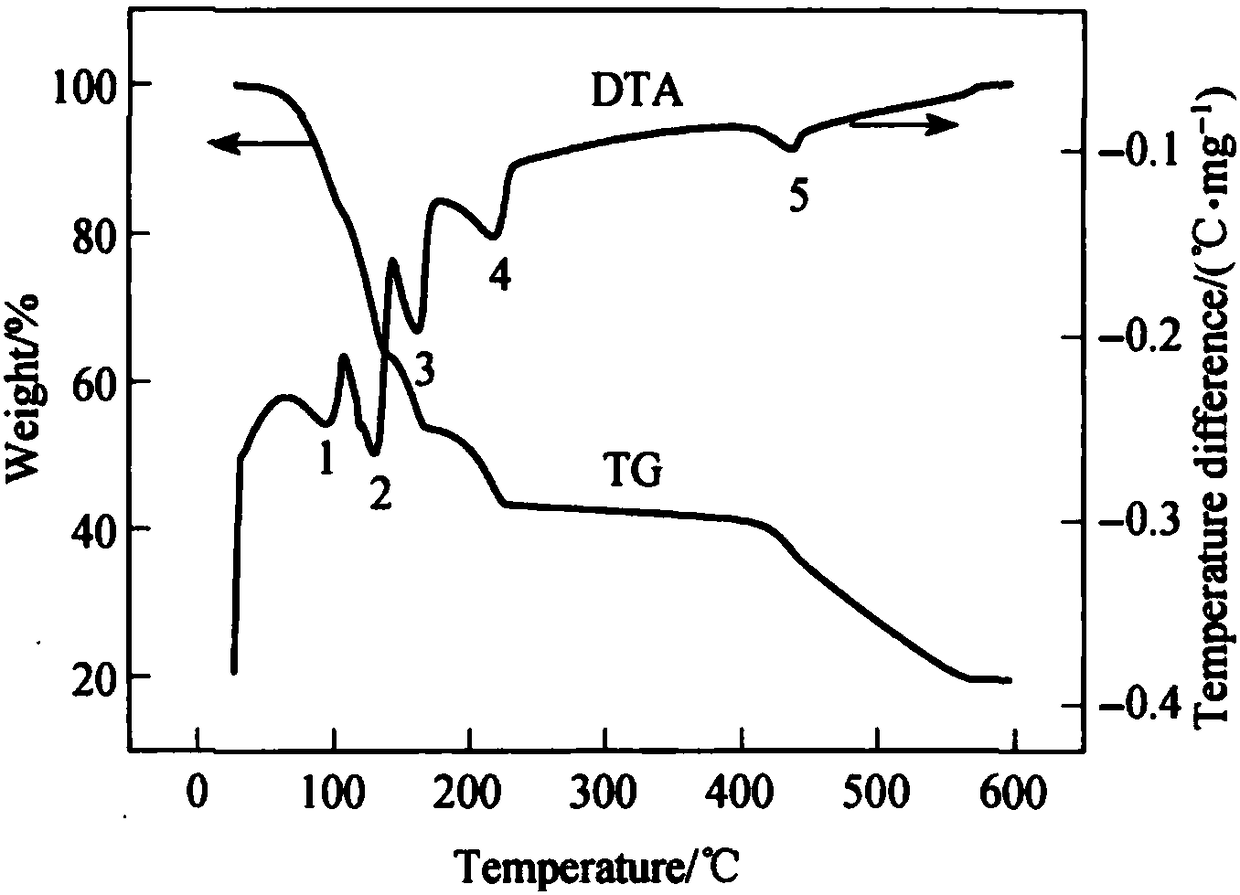 Snow-melting agent with corrosion inhibition effect on carbon steel and preparation method thereof