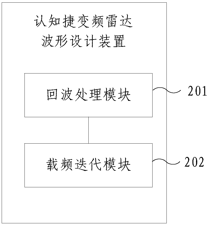 Cognitive frequency-agile radar waveform design method and device