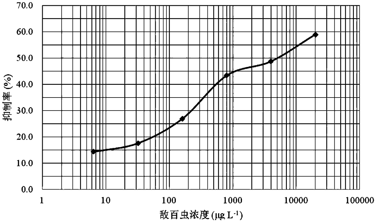 Biomimetic immunosorbent detection method for trichlorfon based on quantum dots