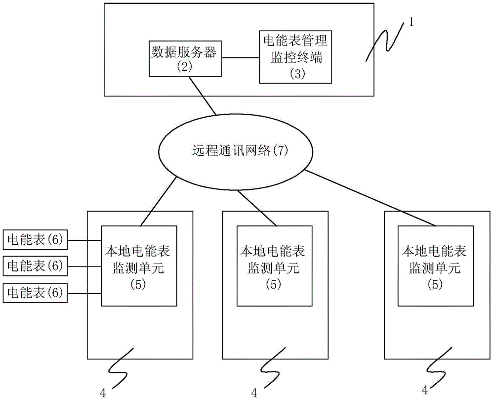 Remote online monitoring method of energy measurement device