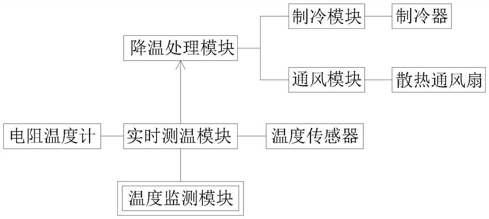 High-voltage cabinet temperature and humidity monitoring system