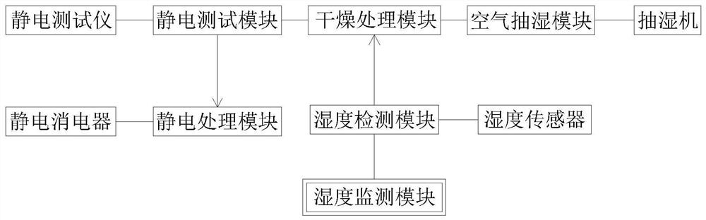 High-voltage cabinet temperature and humidity monitoring system