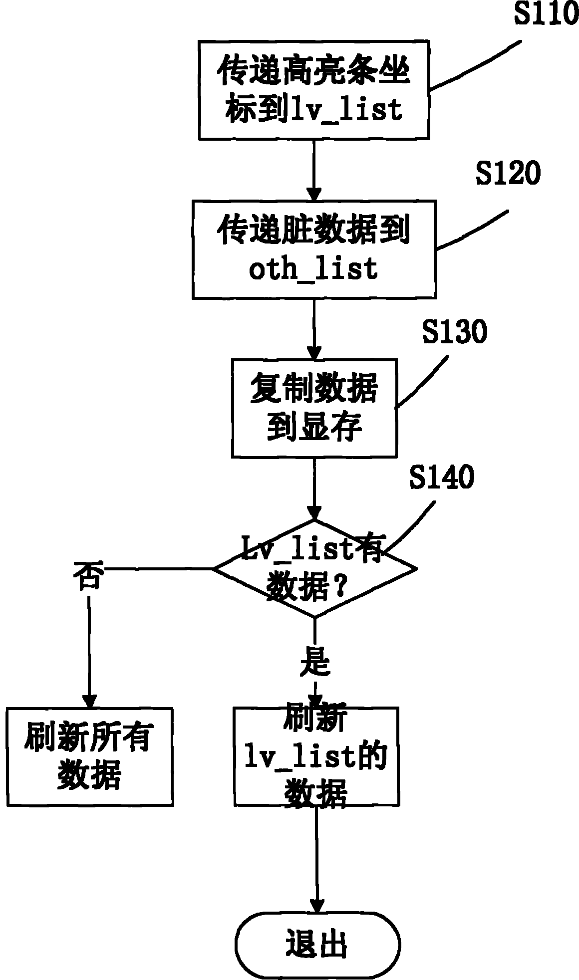 Android system-based electronic ink screen refresh control system and method