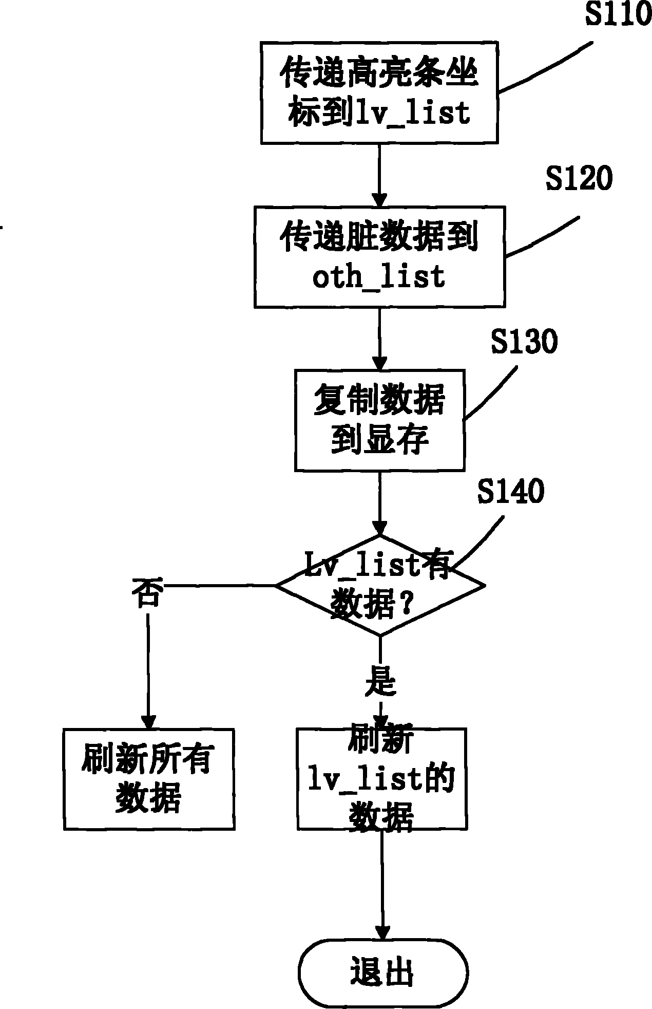 Android system-based electronic ink screen refresh control system and method