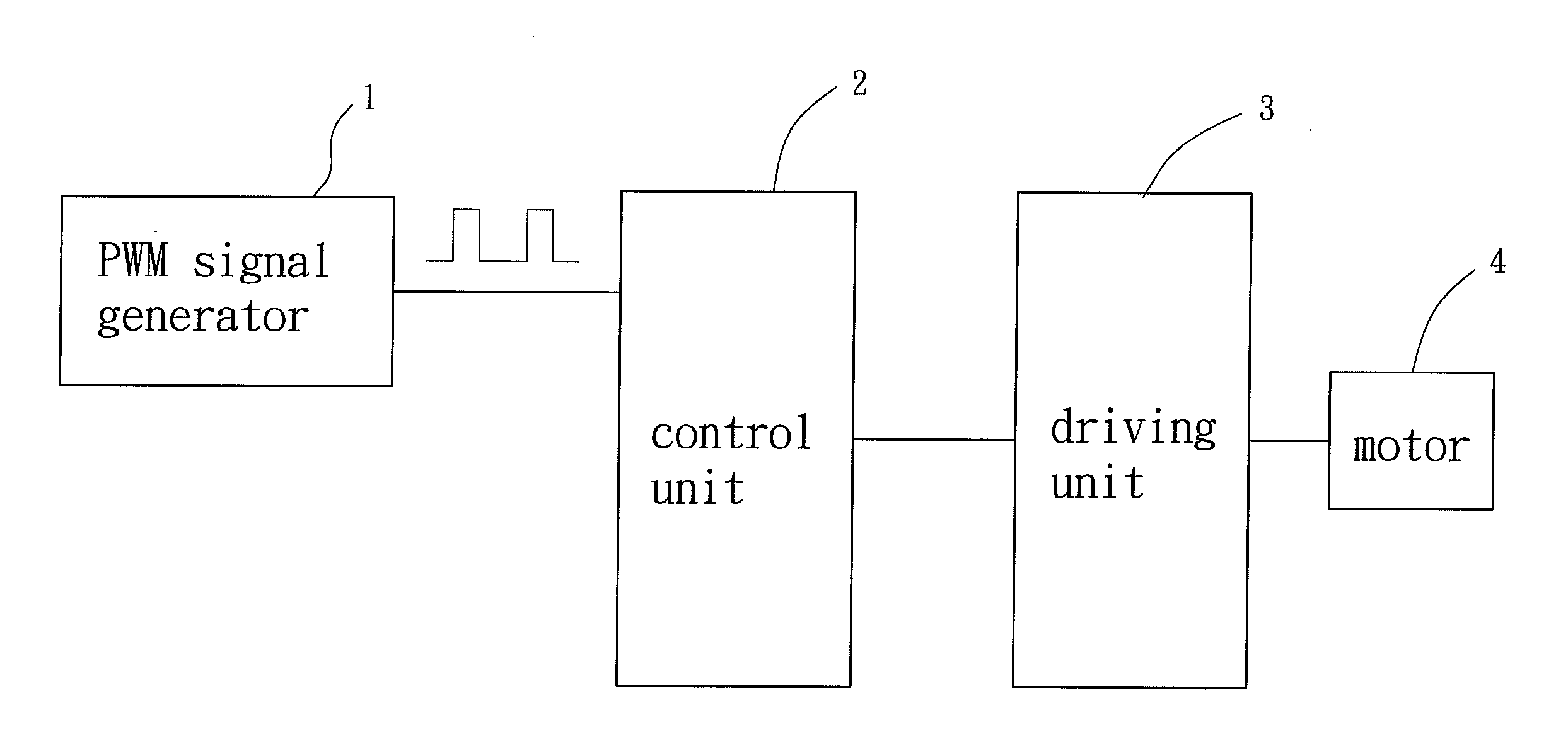 Motor control method