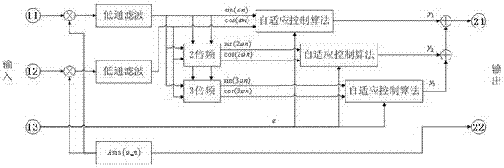 An active noise reduction exhaust fan and its line spectrum noise active control method