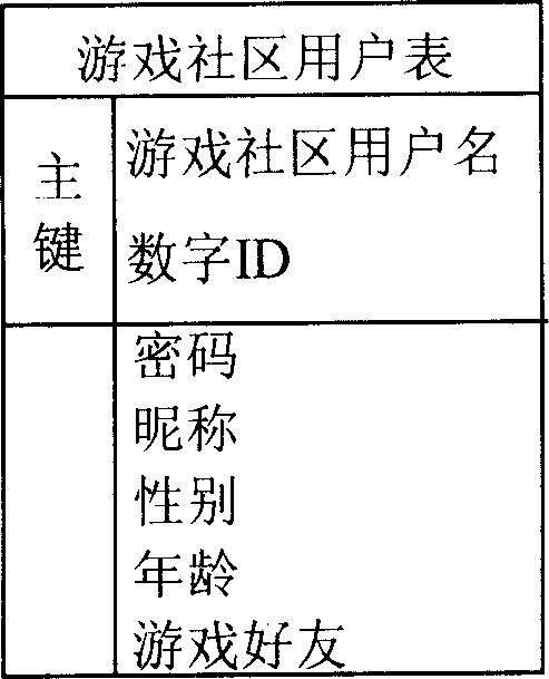 Method for processing information of user's ID