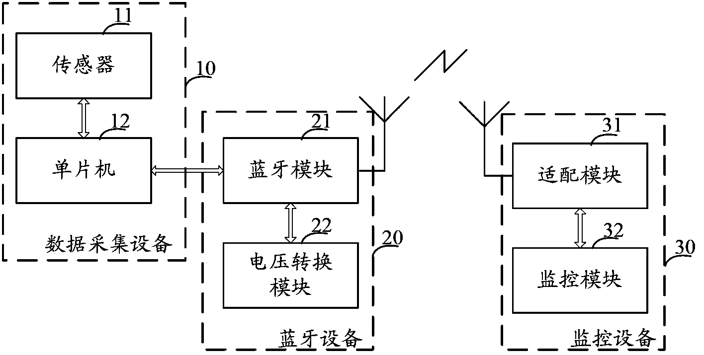 Train equipment wireless measuring system and method