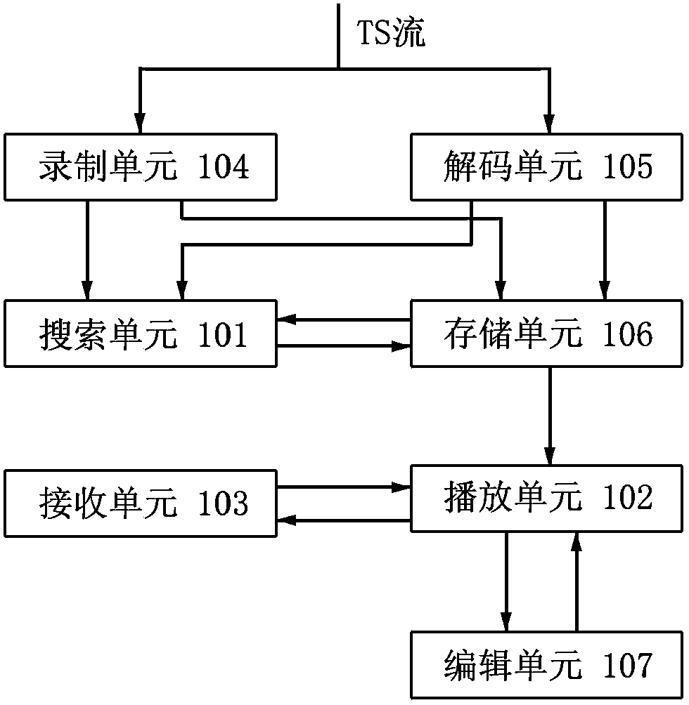 A method and an apparatus for positioning scenes in a recorded video