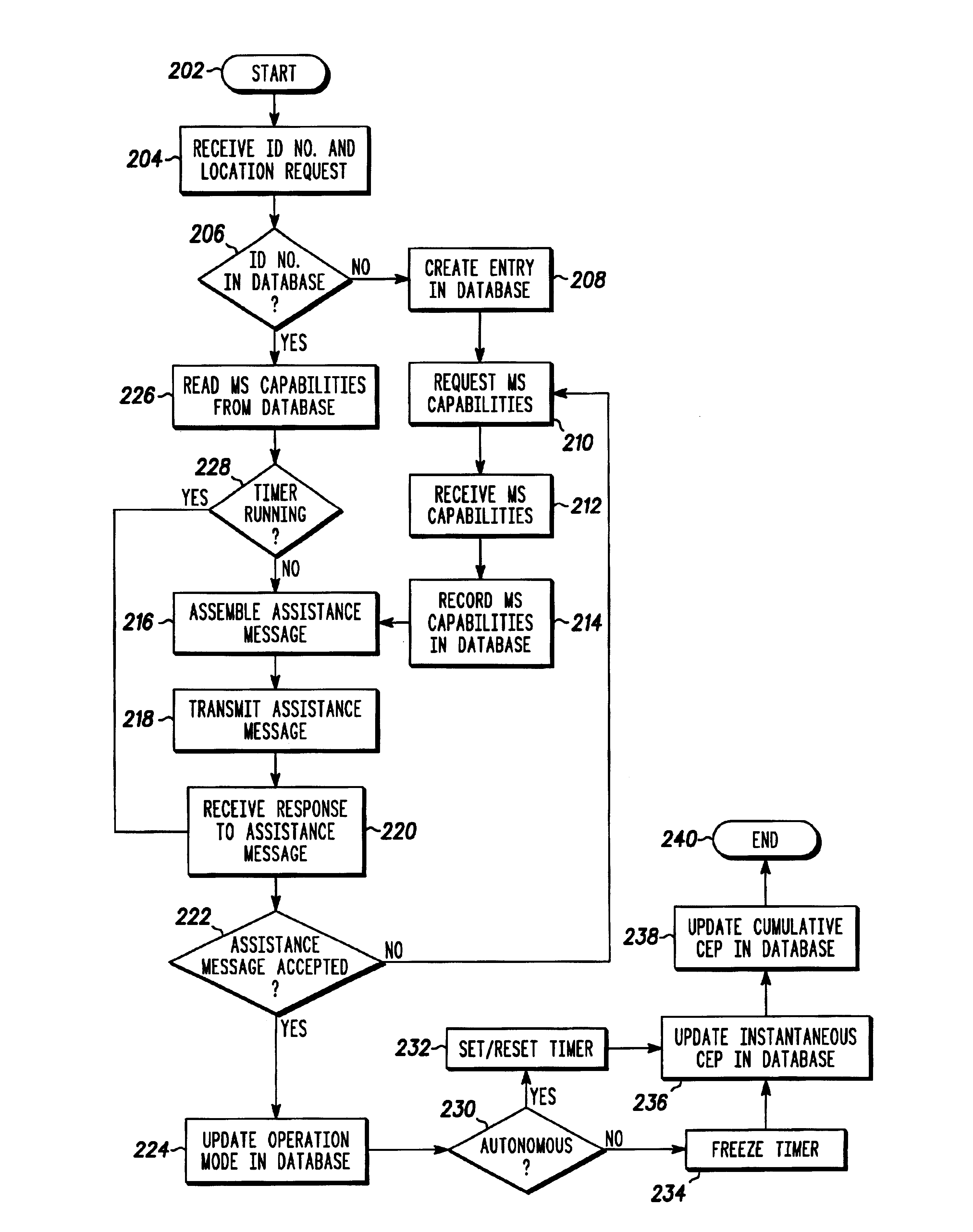 Network and method for monitoring location capabilities of a mobile station