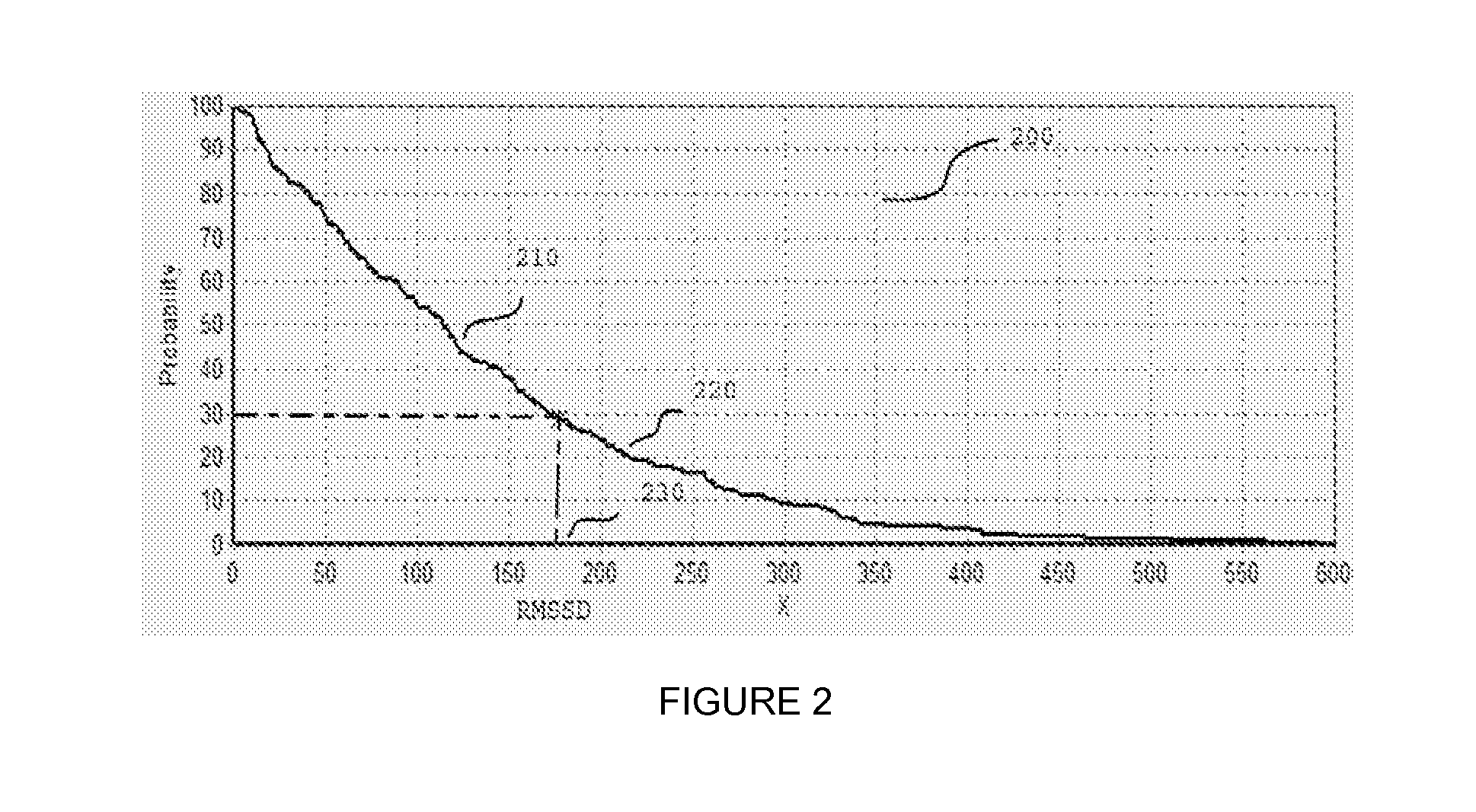 Method and system for detecting and assessing brain injuries using variability analysis of cerebral blood flow velocity