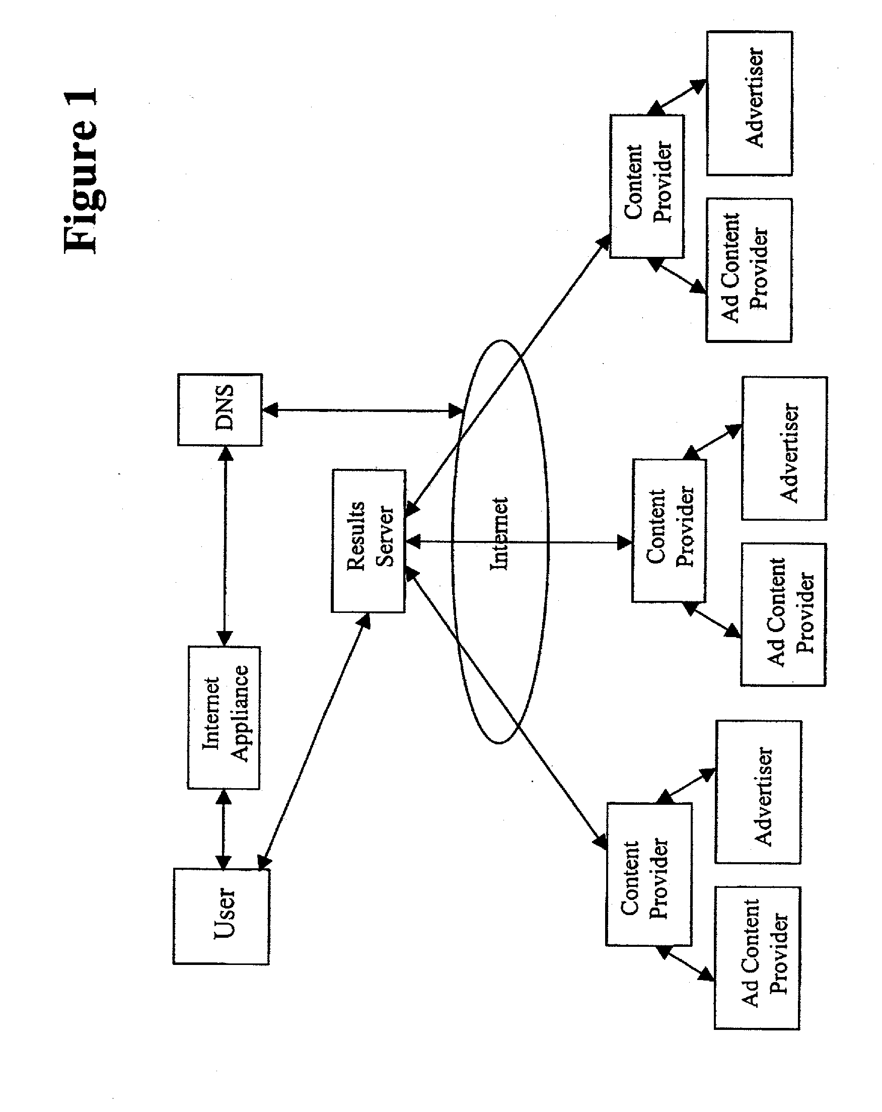 Systems and methods for providing information and conducting business using the internet