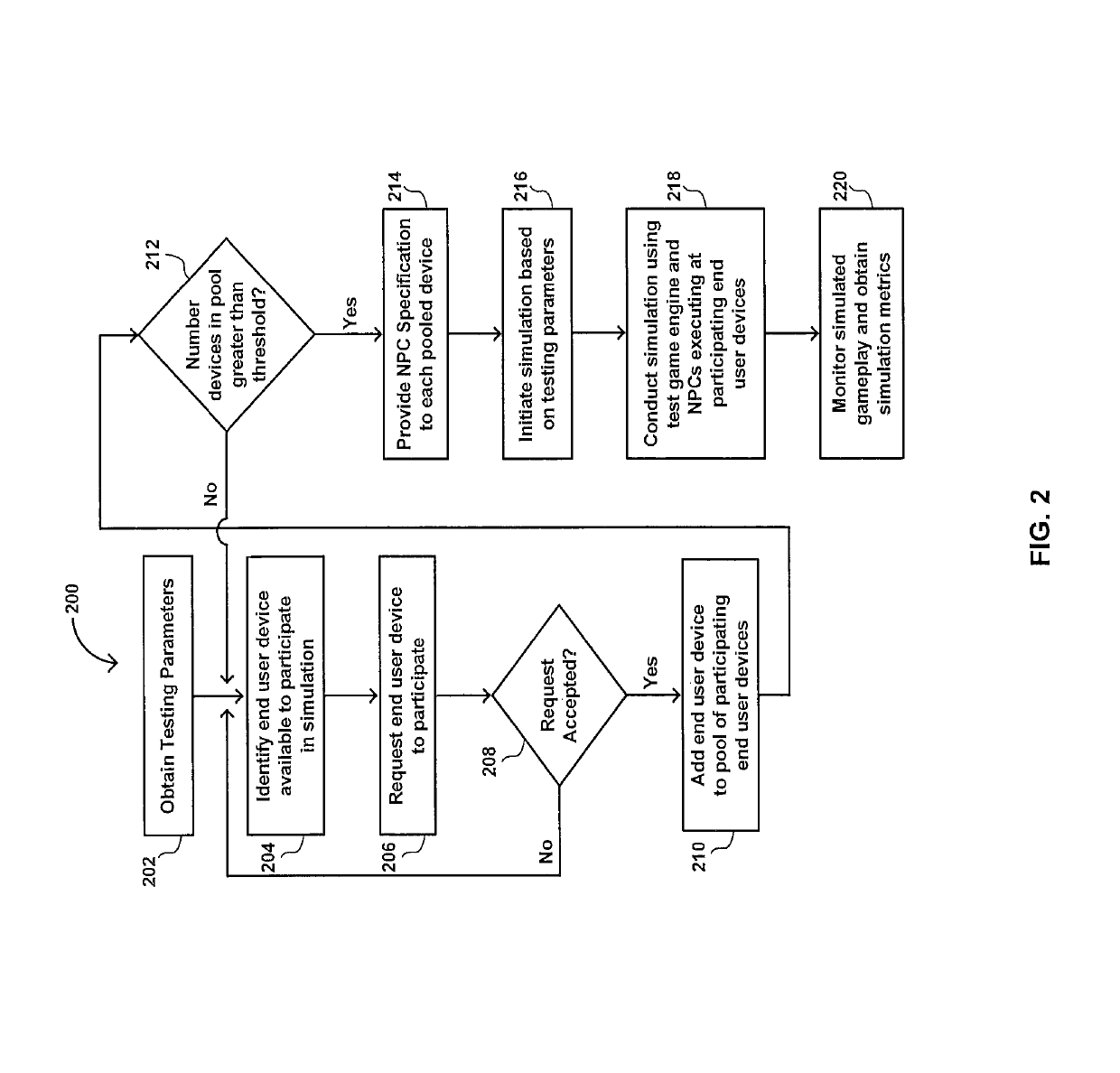 System and method for simulating gameplay of nonplayer characters distributed across networked end user devices