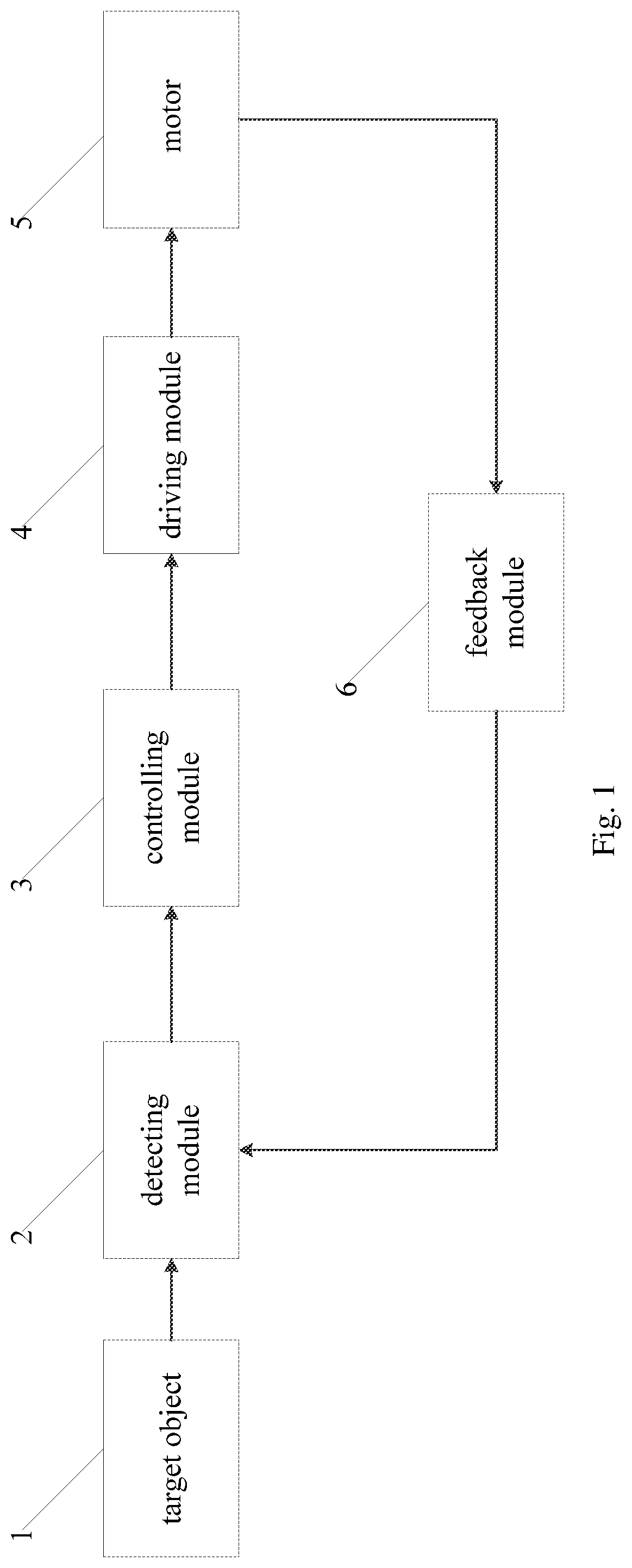 Stabilizer control system and method