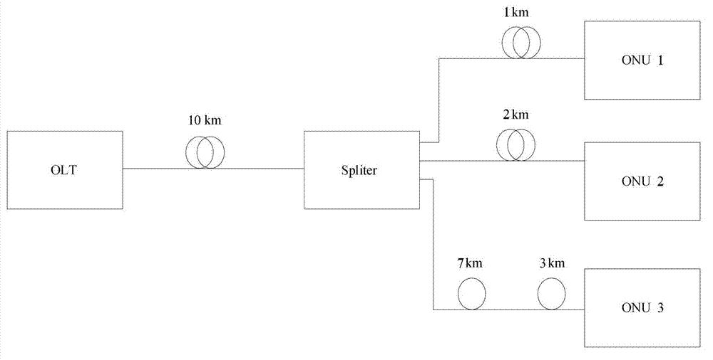 Passive optical network and its optical network unit optical module