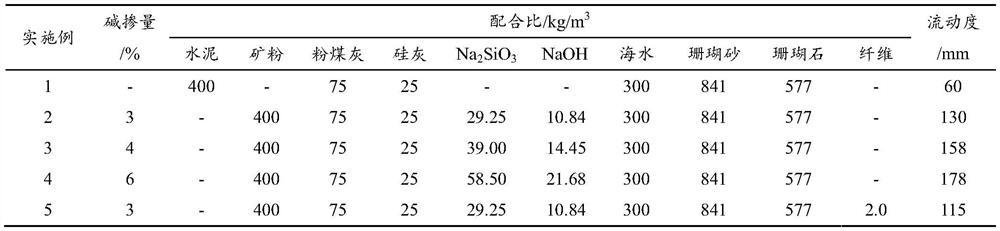 High-performance alkali-activated slag-based seawater coral aggregate concrete and preparation method thereof