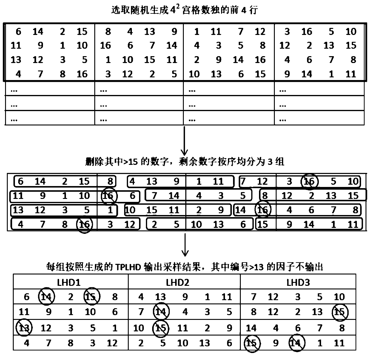 Extended translation Latin hypercube test design method based on sudoku grouping