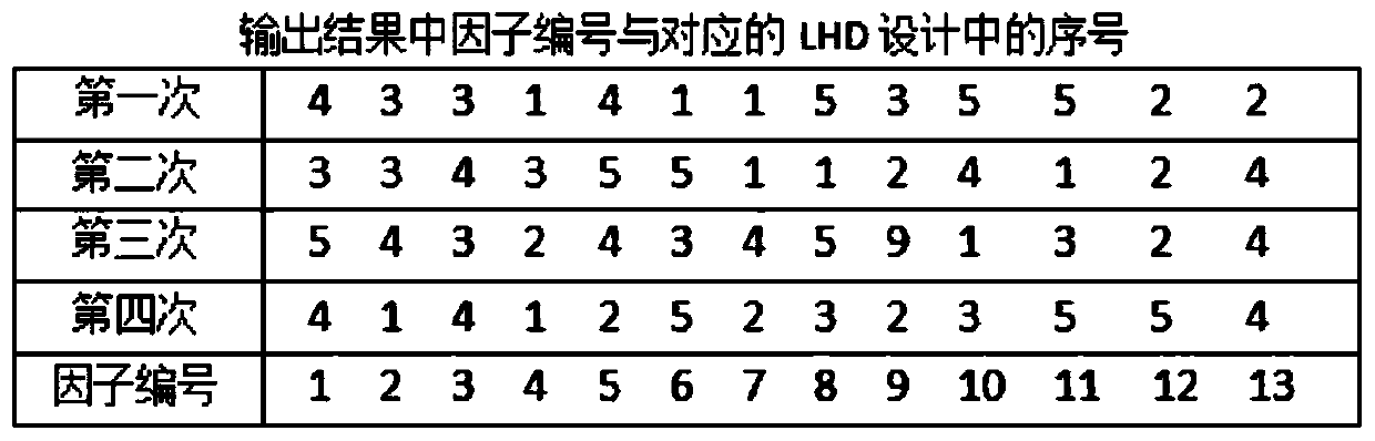 Extended translation Latin hypercube test design method based on sudoku grouping