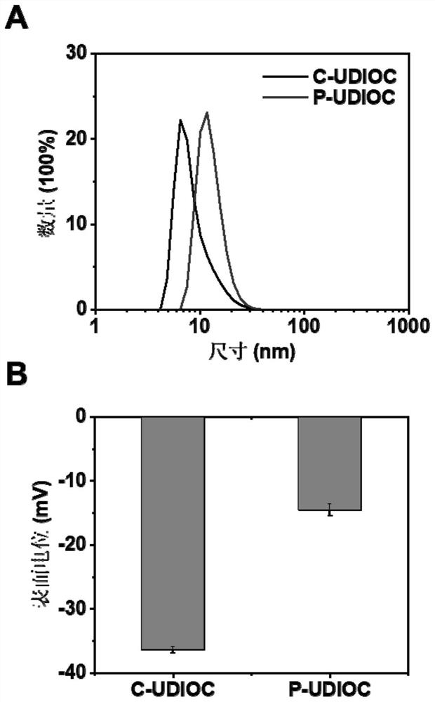 A t1-t2 dual-mode ultra-high field magnetic resonance contrast agent and its preparation method and application
